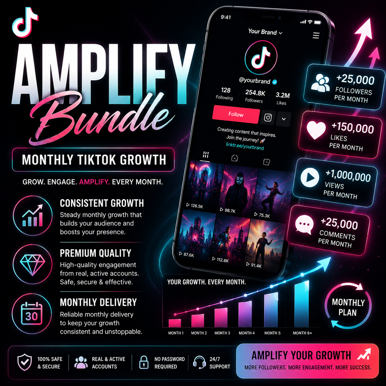 AMPLIFY Bundle - Monthly TikTok Growth
